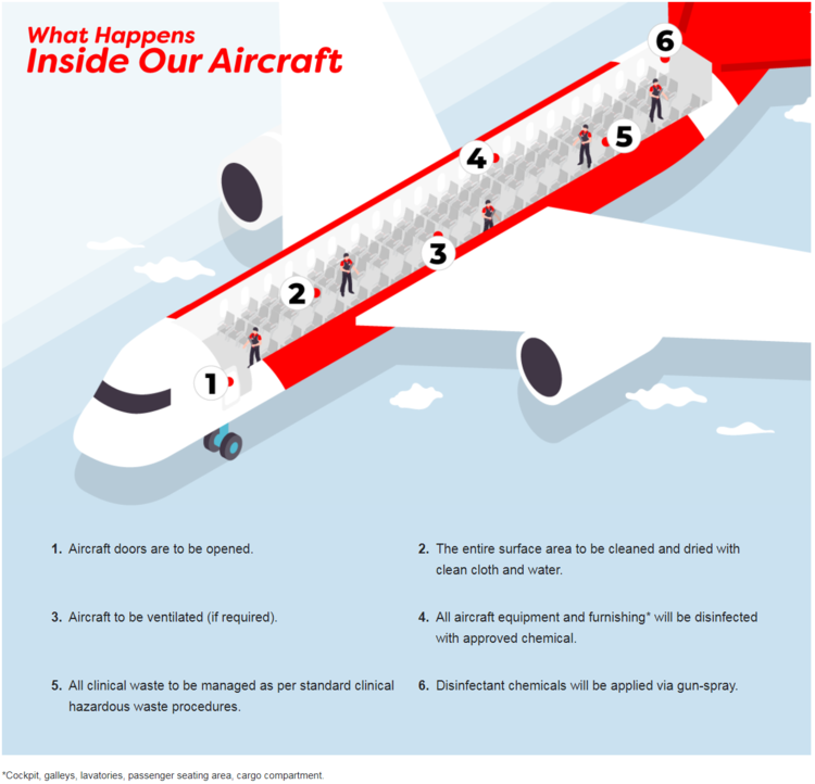 Keeping Flying Safe In ‘new Normal’ Environment - Punto! Central Luzon