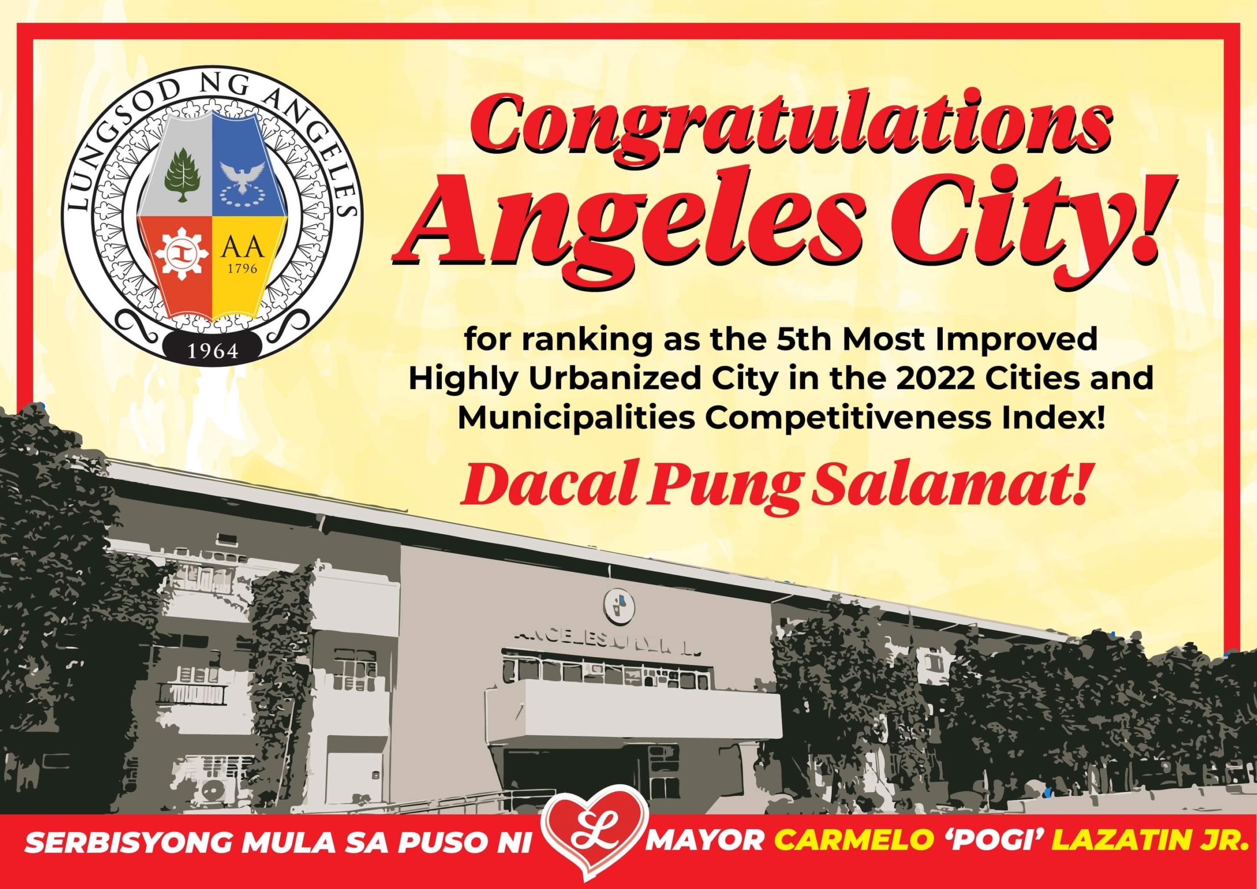 ac-ranked-5th-most-improved-city-nationwide-punto-central-luzon