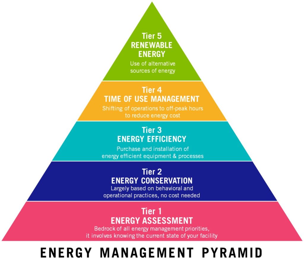 You’ve got the power: Meralco Biz empowers businesses to manage ...