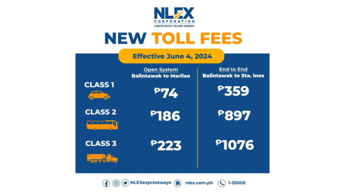 TRB Okays 2nd Tranche Of NLEX Toll Adjustment - Punto! Central Luzon