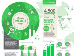 Philippine Companies Double Down on Sustainability to Drive Growth Amid Economic Uncertainty: Schneider Electric