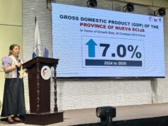 Nueva Ecija turns economic gains into targeted interventions, wider opportunities
